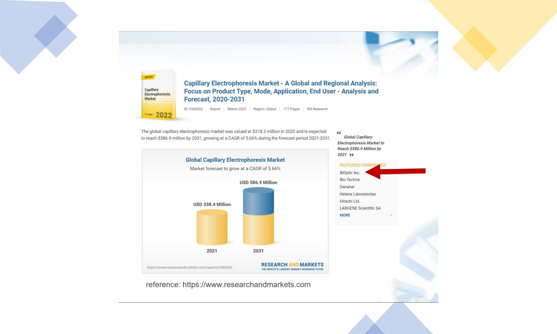 BiOptic’s innovative CE products are listed in the 2022 Market & Research Report !